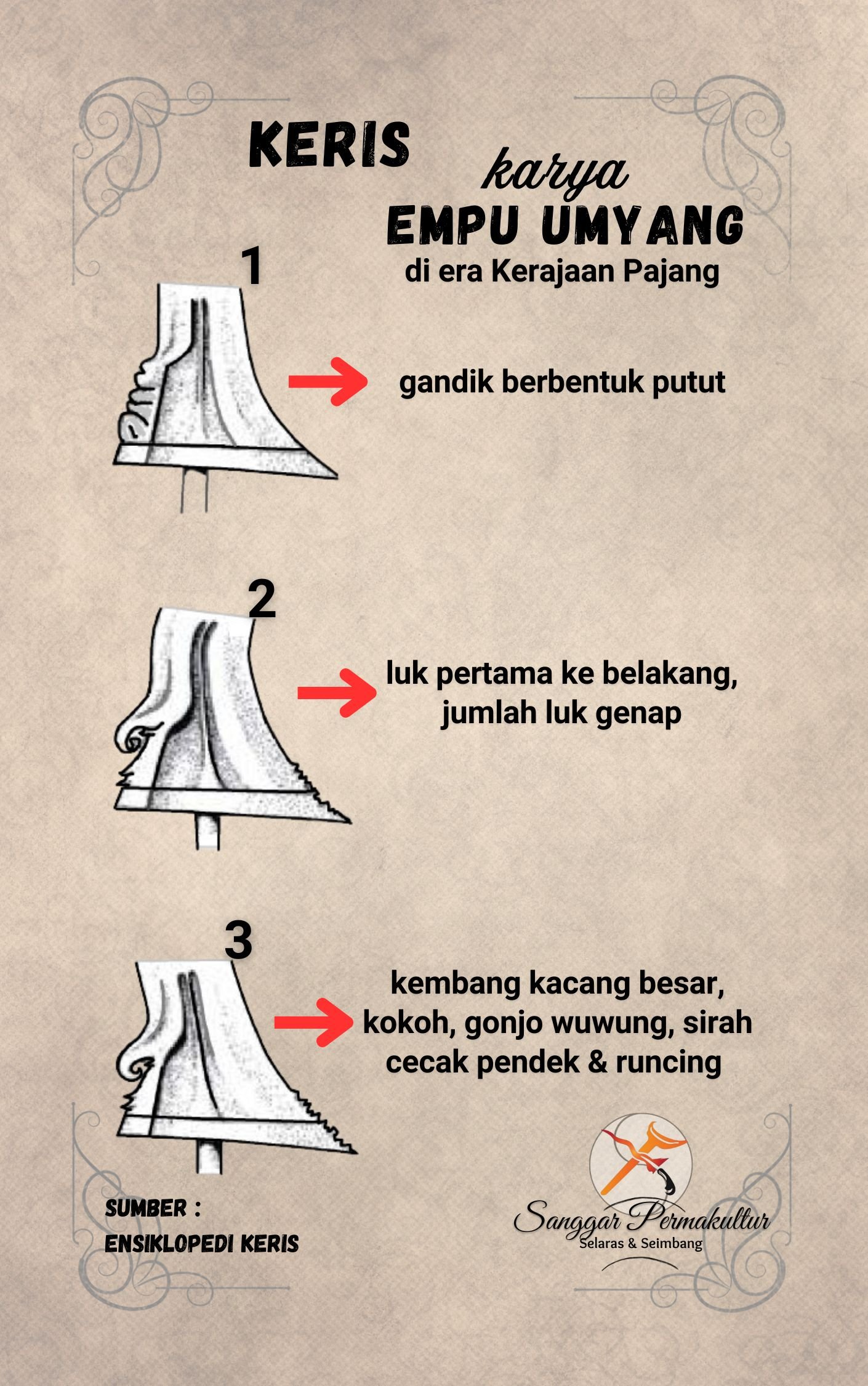 Keris Karya Empu Umyang