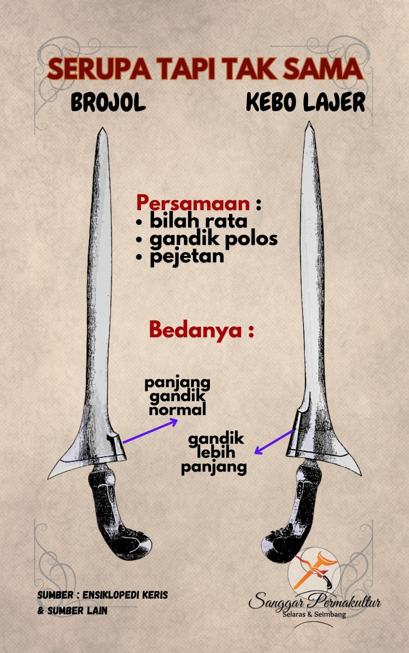 Beda Keris Brojol dan Kebo Lajer