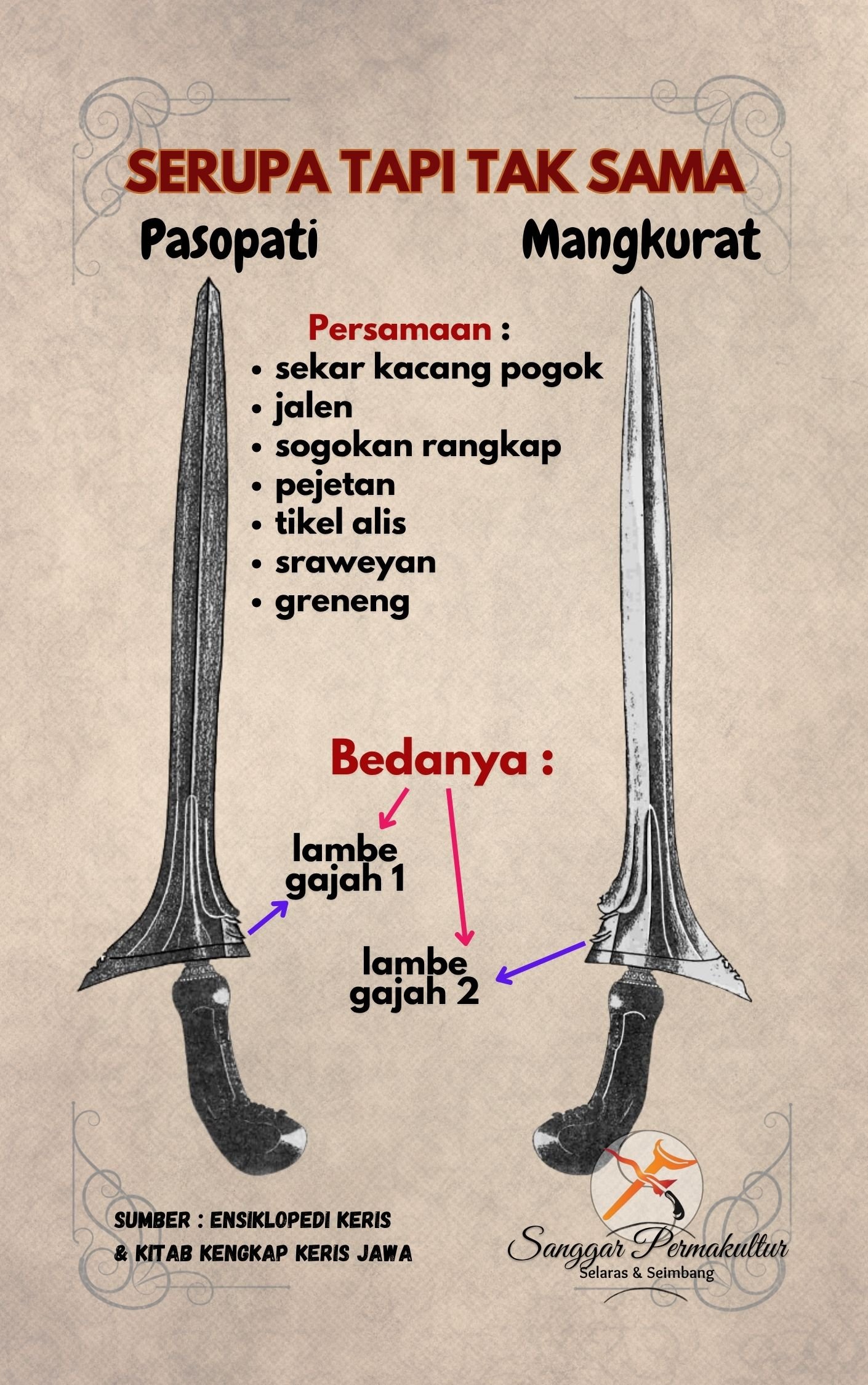 Beda keris Pasopati dan Amangkurat