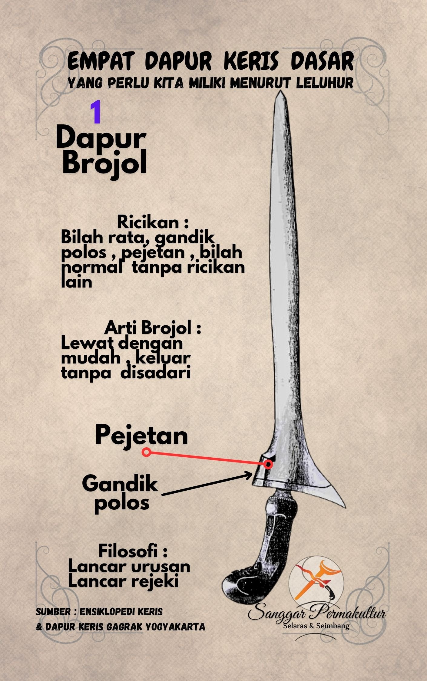 Ricikan Dapur Brojol