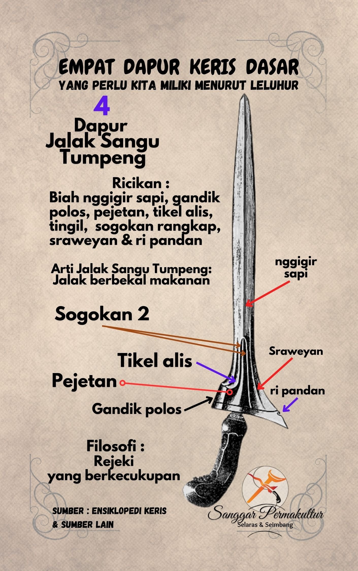 Ricikan Jalak Sangu Tumpeng