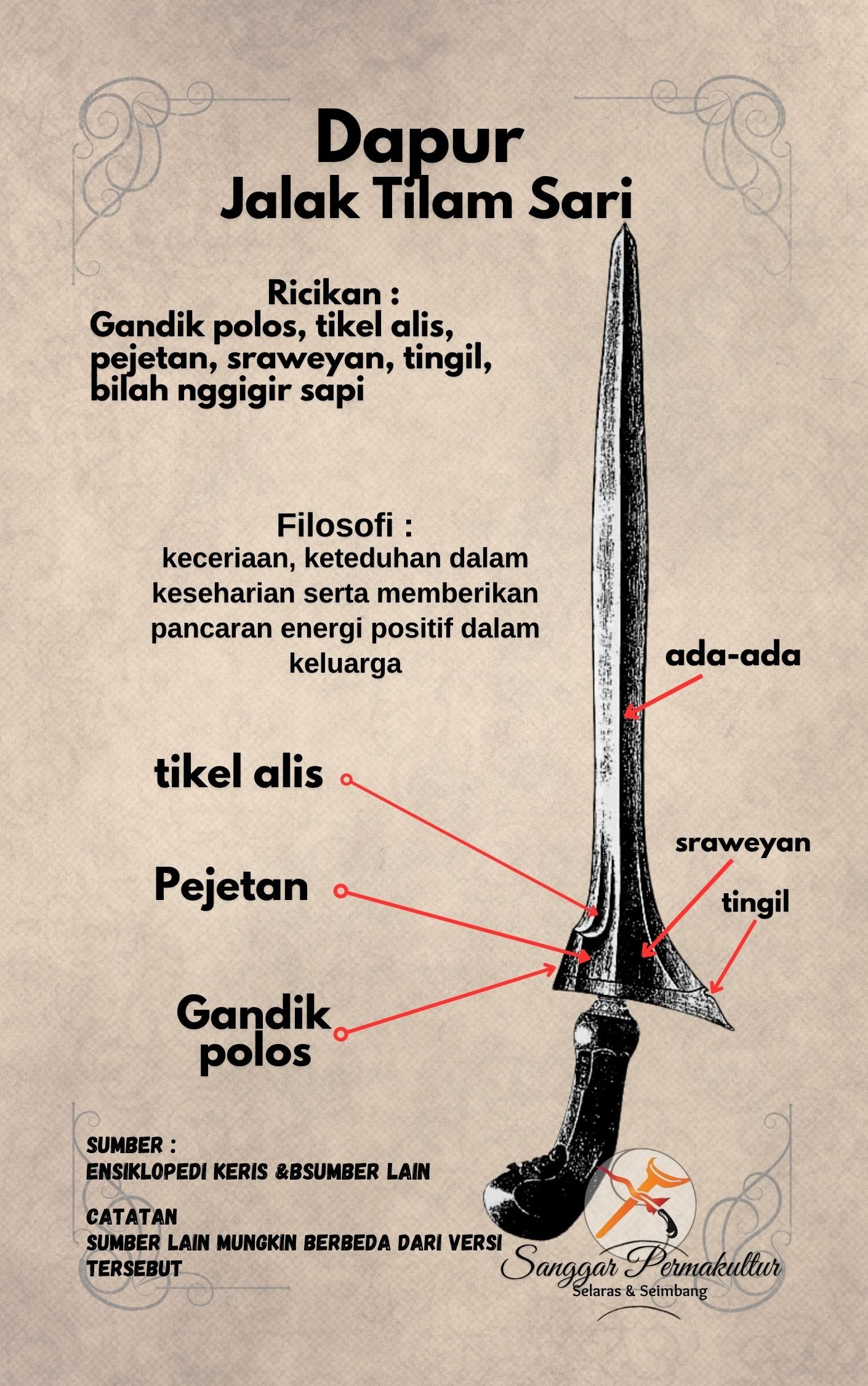 Ricikan Keris Jalak Tilam Sari