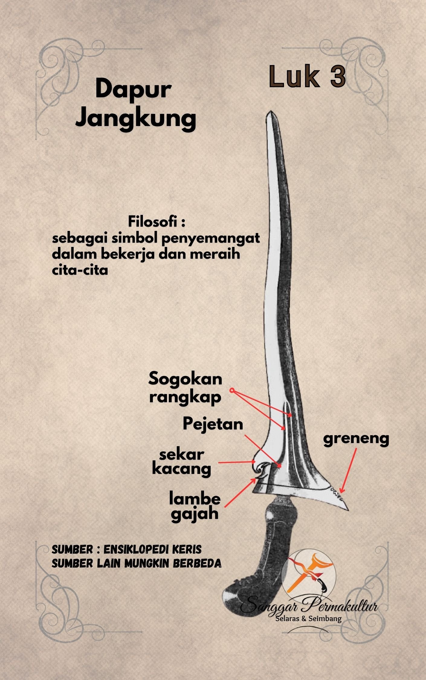 Ricikan Keris Jangkung
