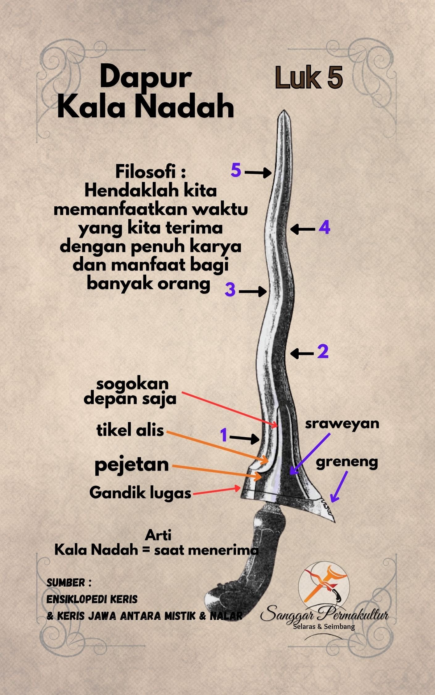 Ricikan Keris Kala Nadah