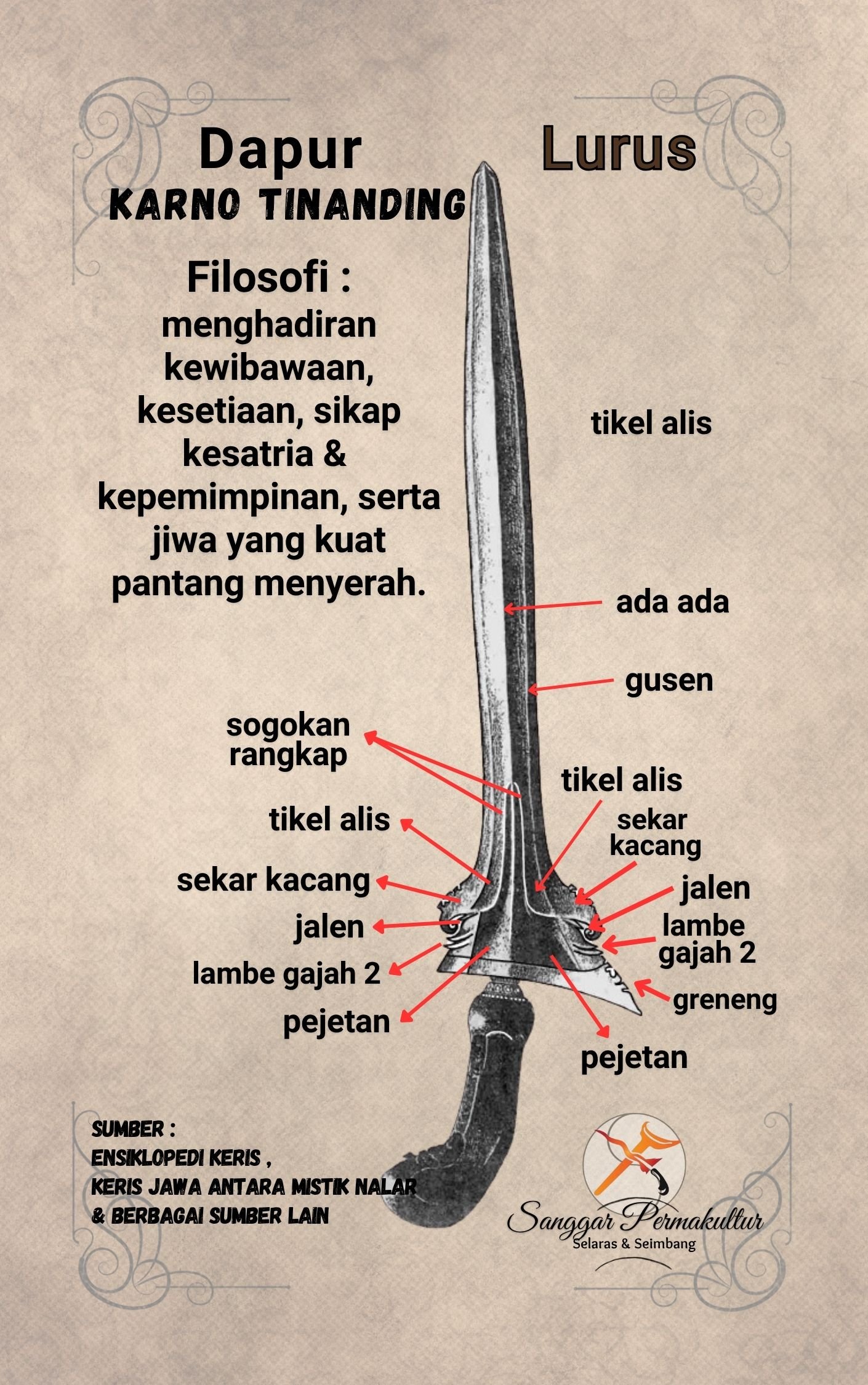 Ricikan Keris Karno Tinanding