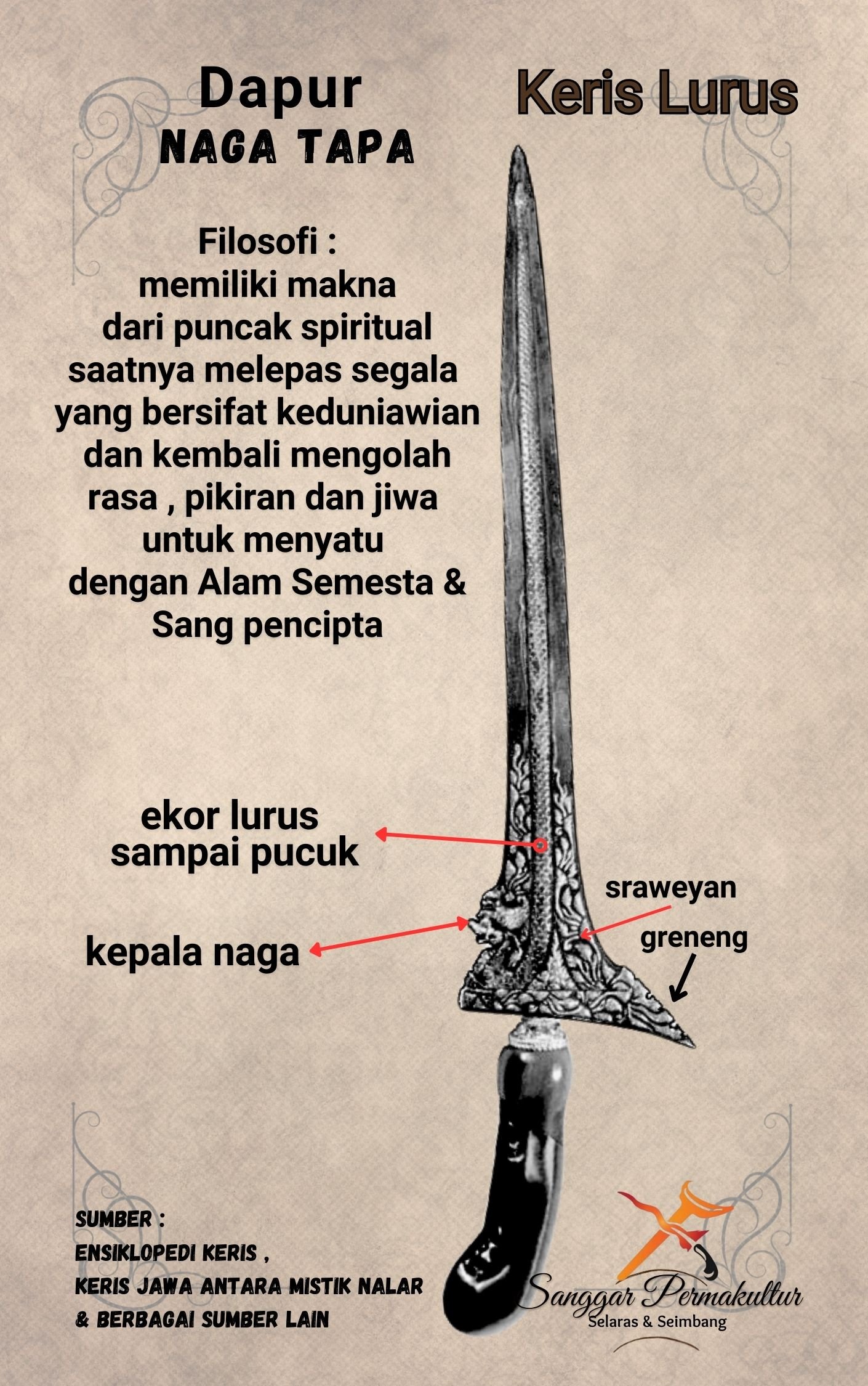 Ricikan Keris Naga Tapa