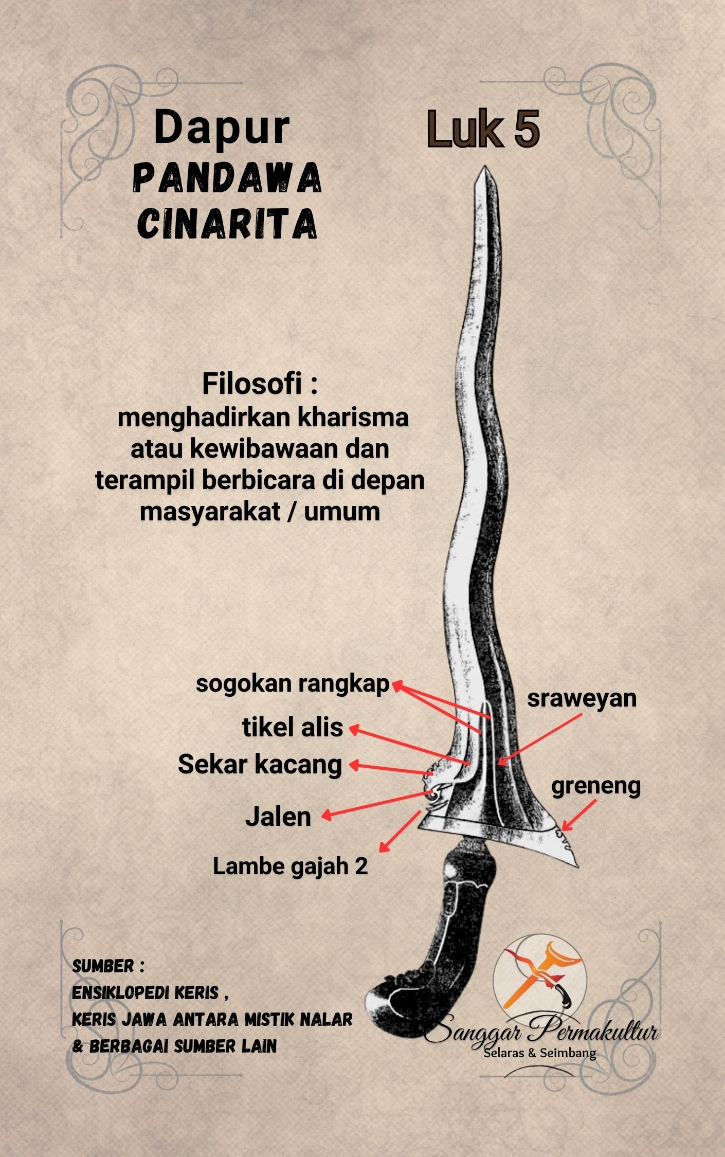 Ricikan Keris Pandawa Cinarita