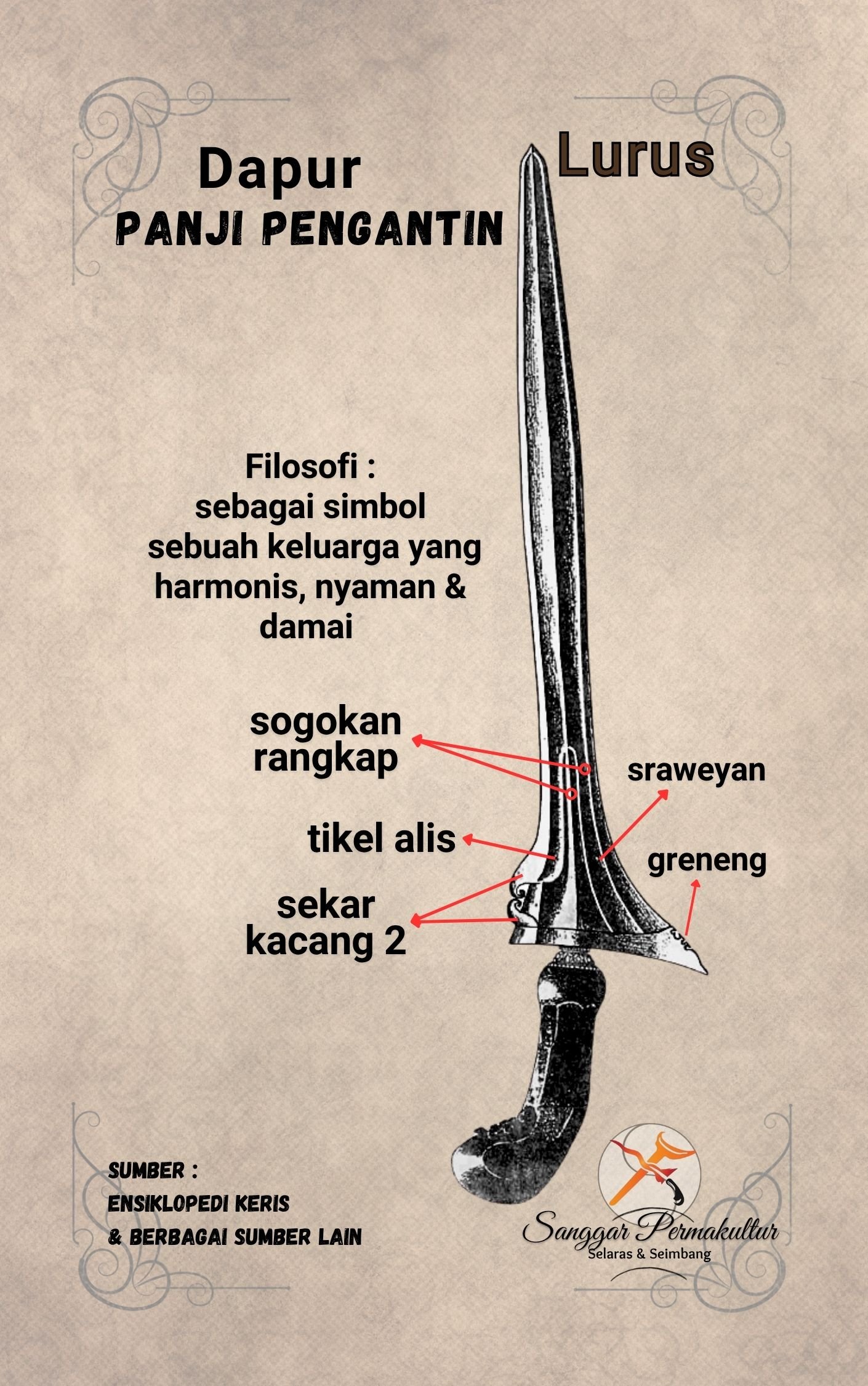 Ricikan Keris Panji Pengantin