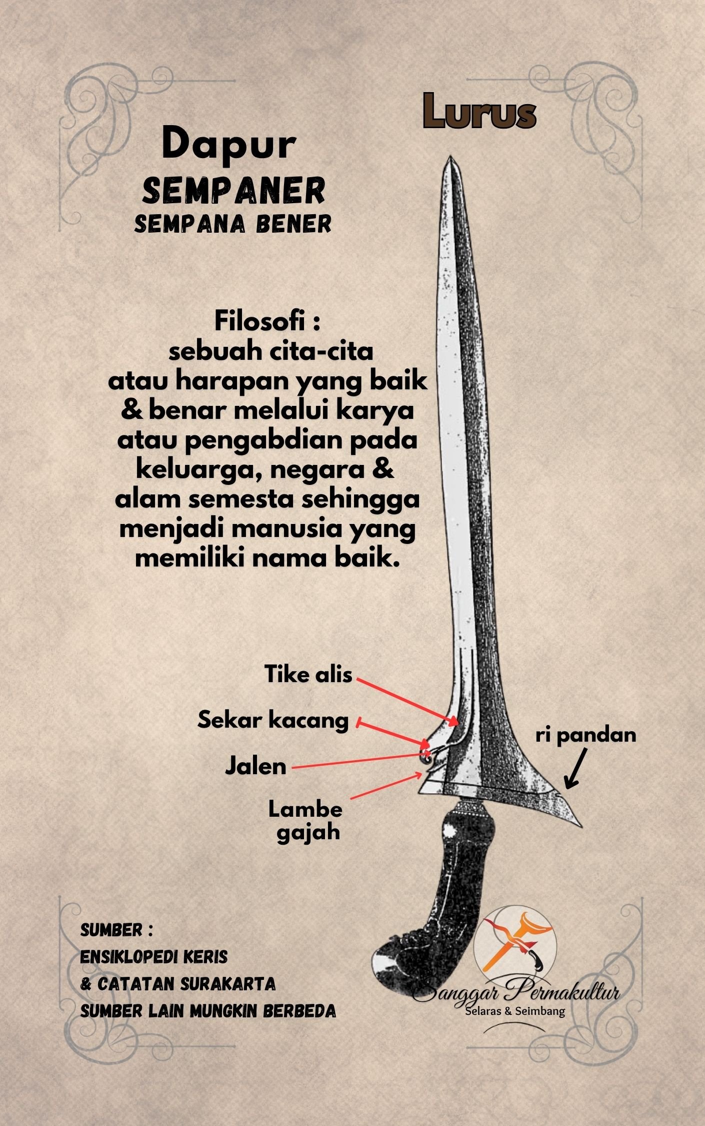 Ricikan Keris Sempaner