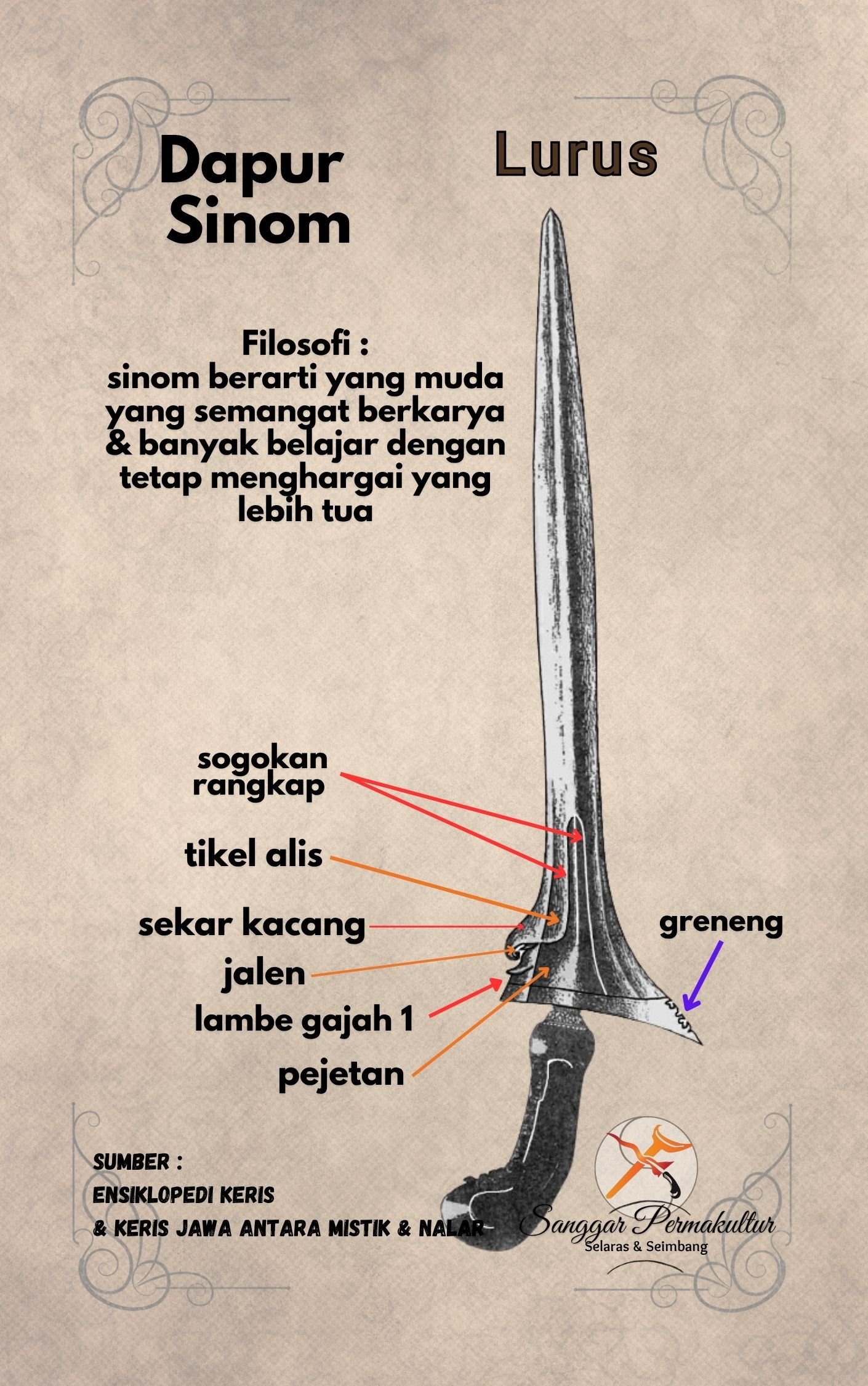 Ricikan Keris Sinom