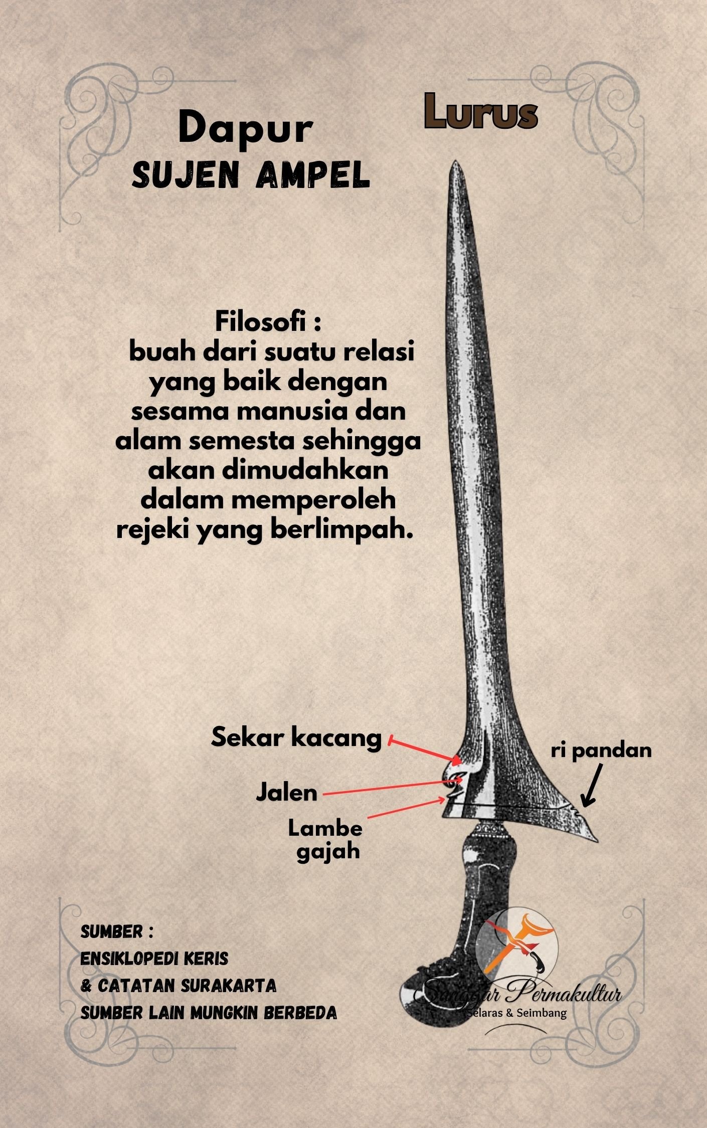 Ricikan Keris Sujen Ampel