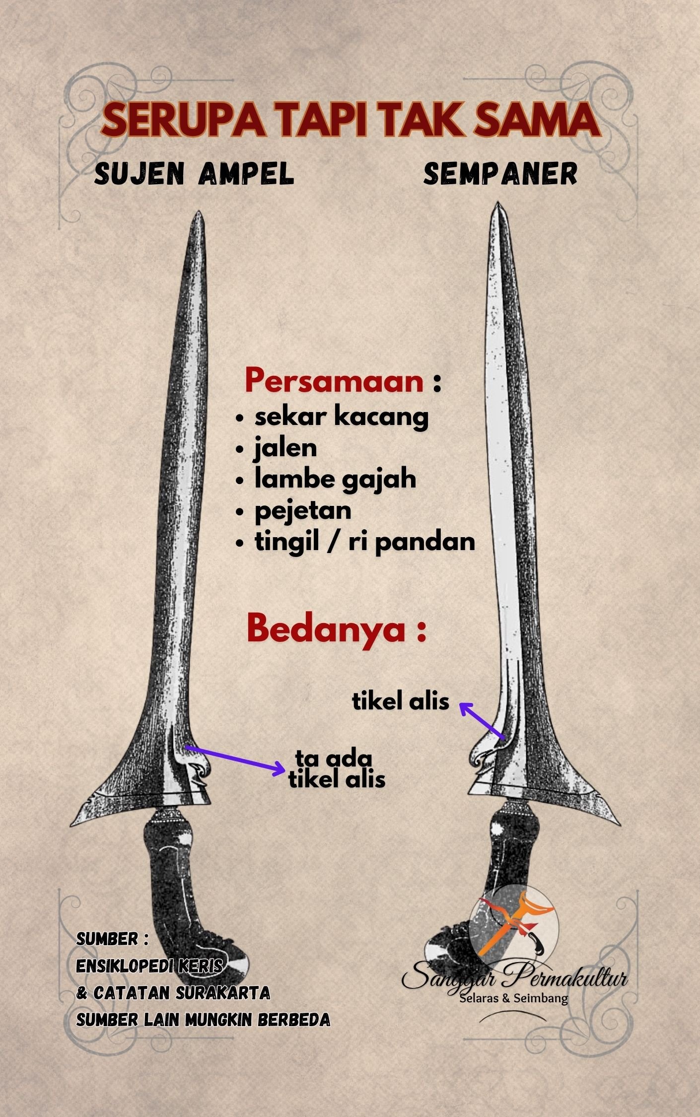 Ricikan Keris Sujen Ampel dan Sempaner