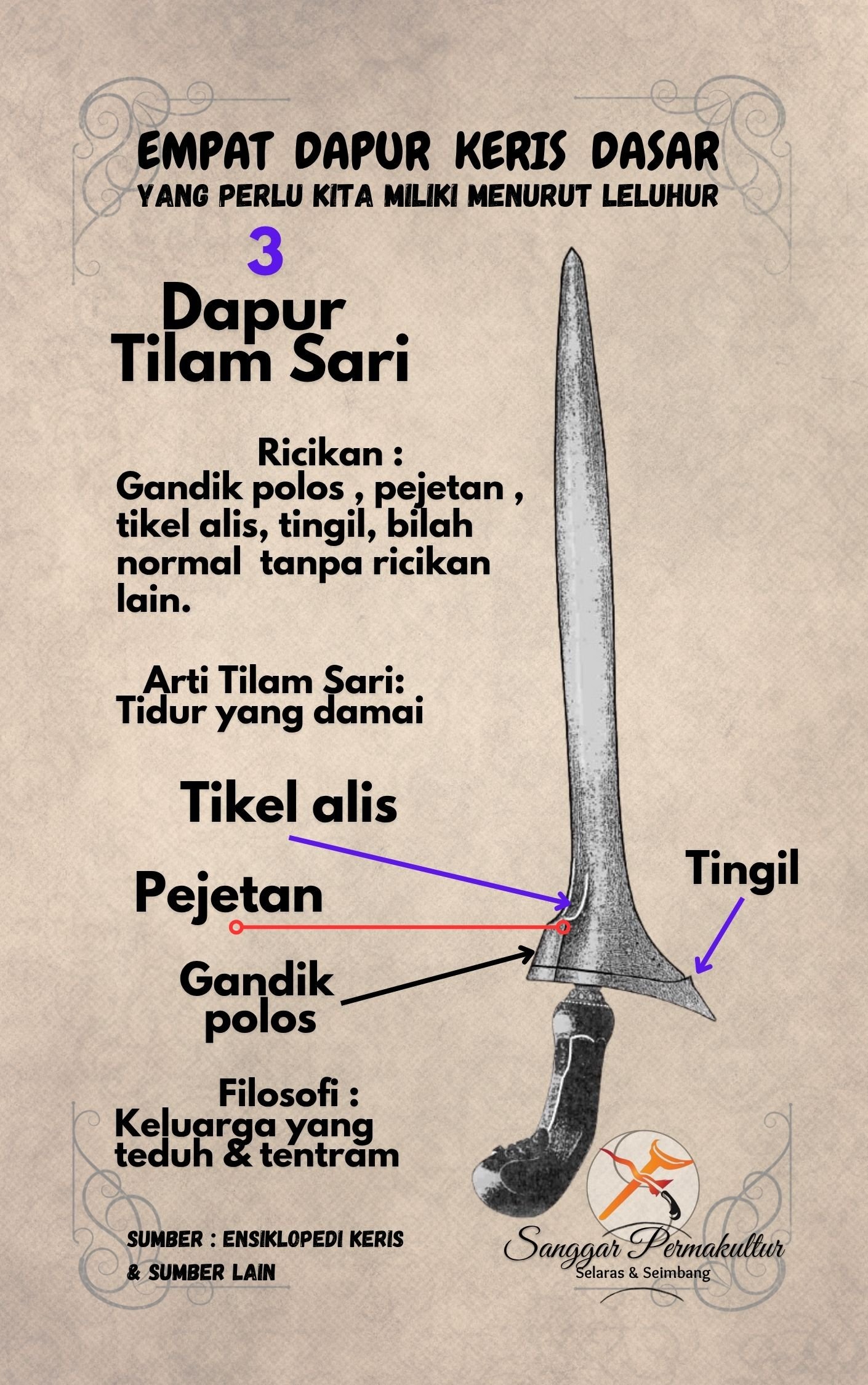 Ricikan Tilam Sari